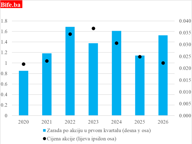 KUZT