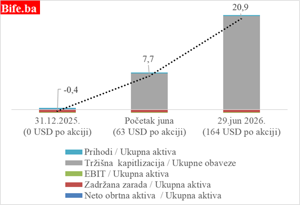 UIOZ